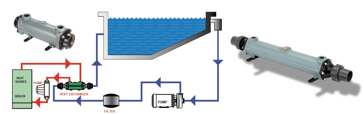 Bowman Inline Havuz Isı Eşanjörleri (Havuz Isıtıcıları) Bowman Inline Havuz Isı Eşanjörleri (Havuz Isıtıcıları)